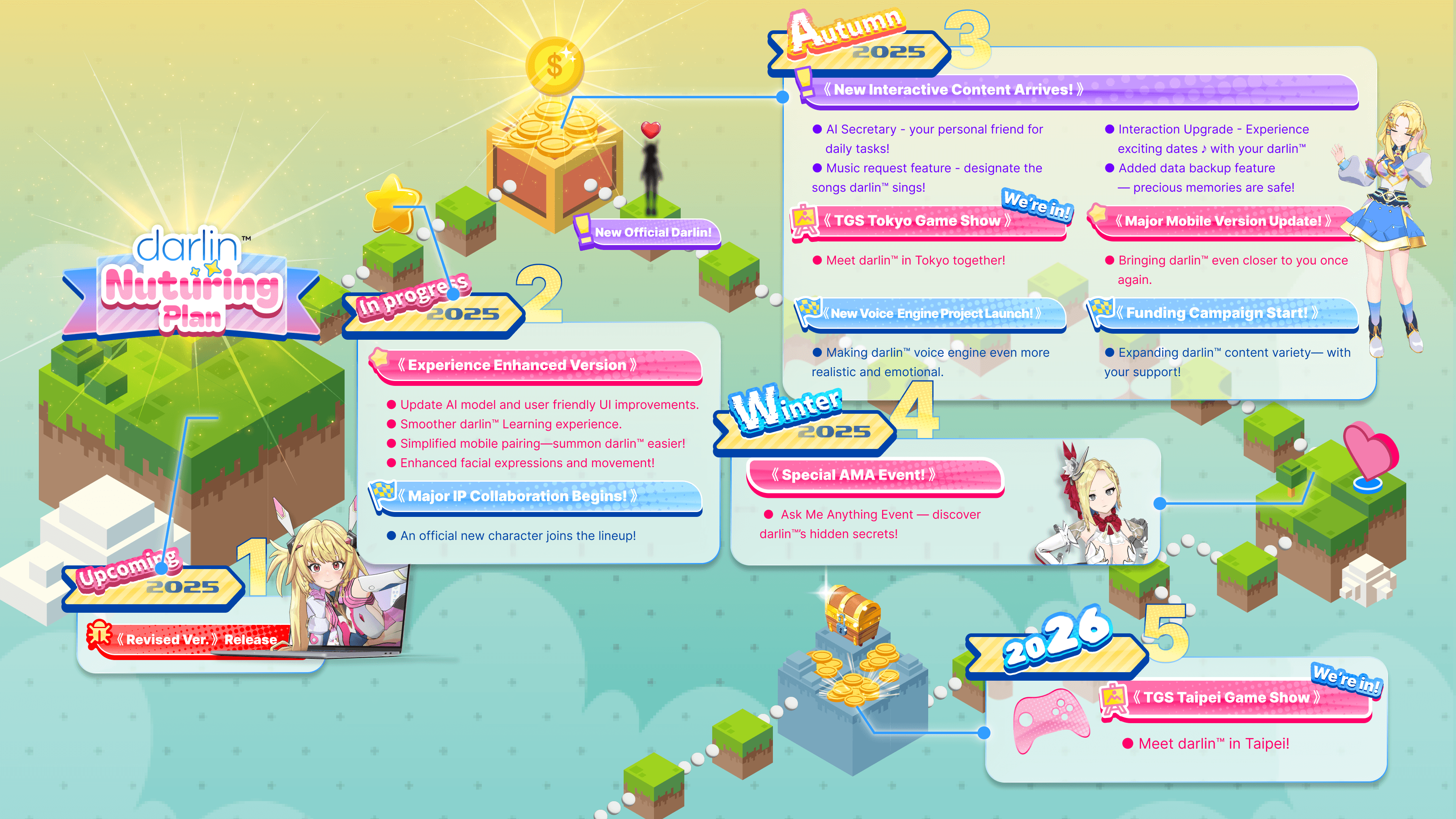 Darlin.ai Roadmap - EN